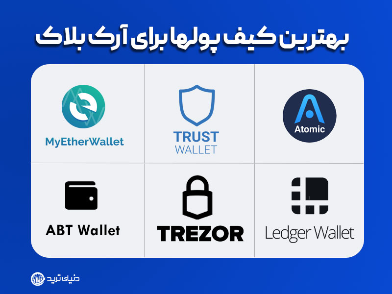 top 6 wallet for arcblock token