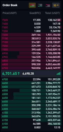 order book یا اردر بوک در معاملات اسپات