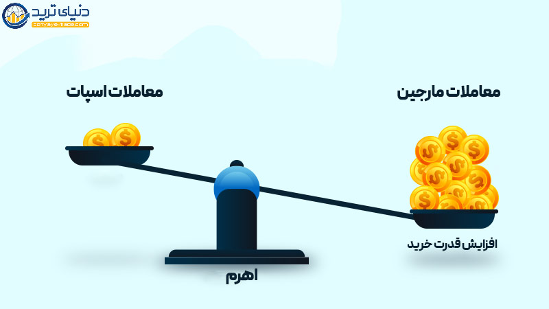 تفاوت بازار اسپات و بازار مارجین (margin trading)