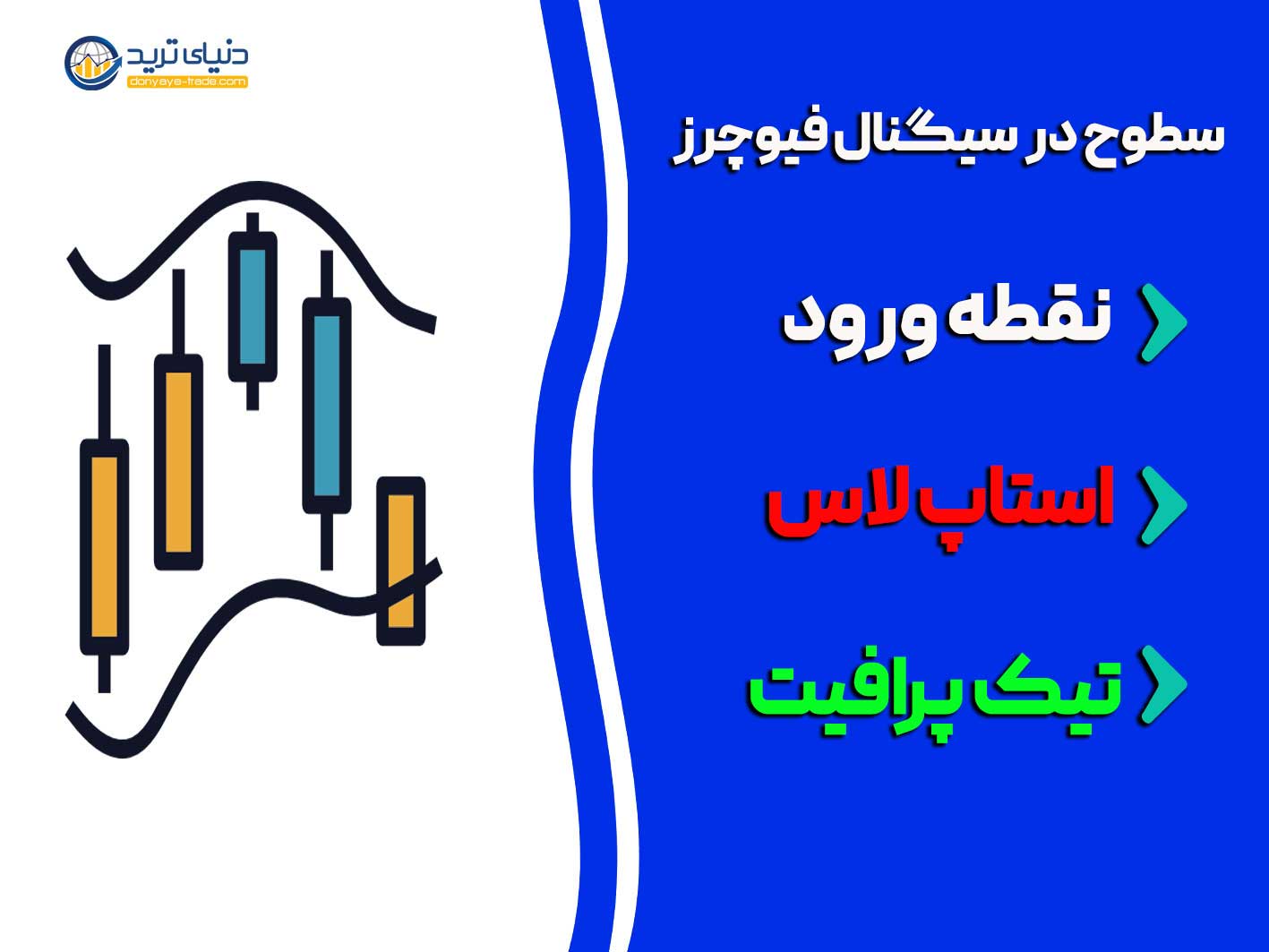 سطوح در سیگنال فیوچرز یا آتی ارز دیجیتال