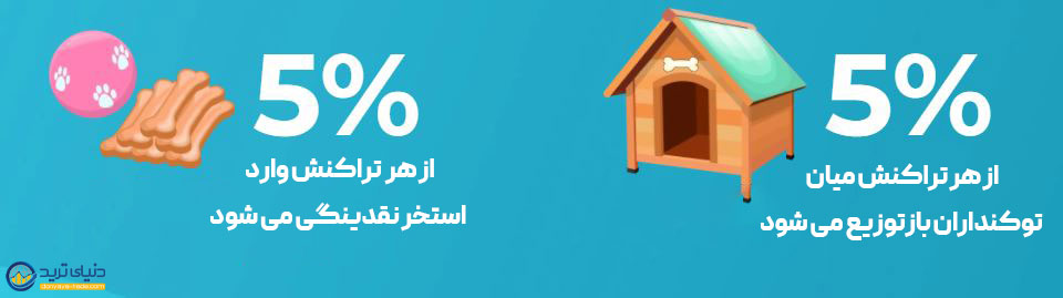 پاداش های جذاب بیبی دوج کوین یکی از علت های محبوبیت این ارز