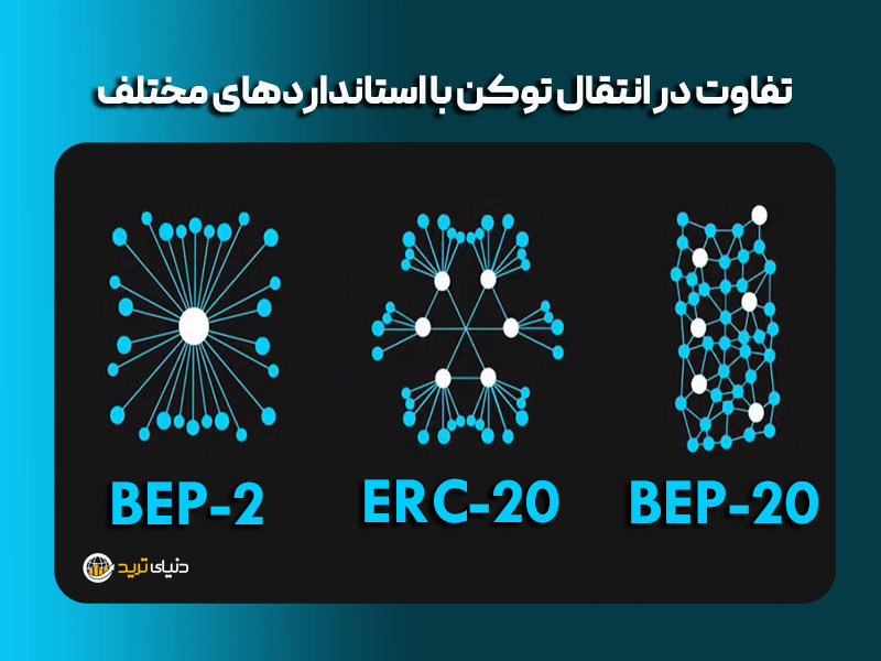 بررسی تفاوت bep20 با erc20 و trc20