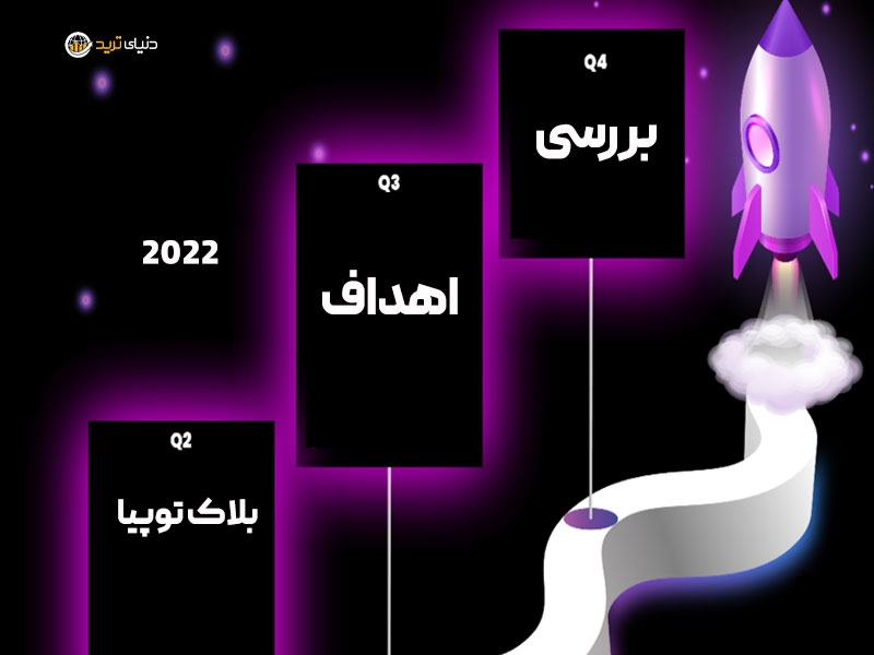 بررسی اهداف بلاک توپیا در 2022