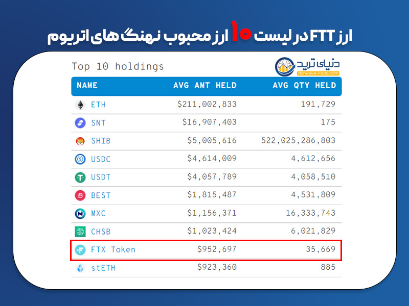10 ارز محبوب نهنگ‌های اتریوم