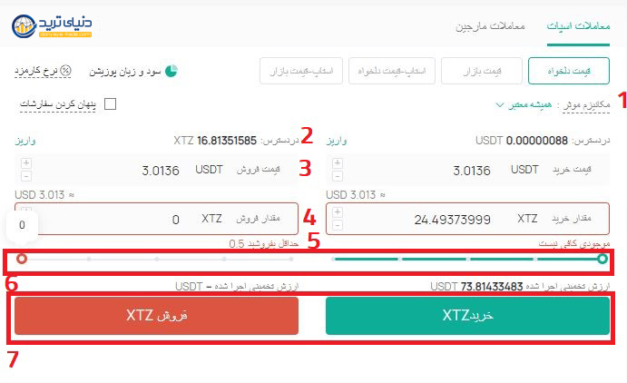 معاملات اسپات در کوینکس فارسی