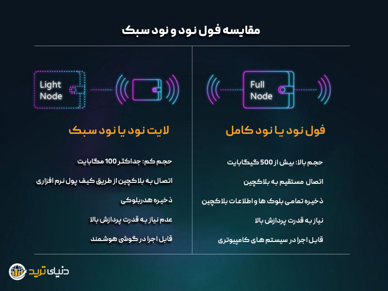 فرق فول نود و لایت نود
