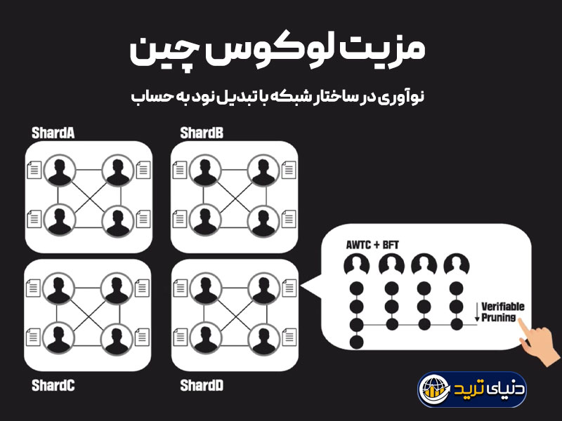 ساختار بلاکچین لوکوس چین