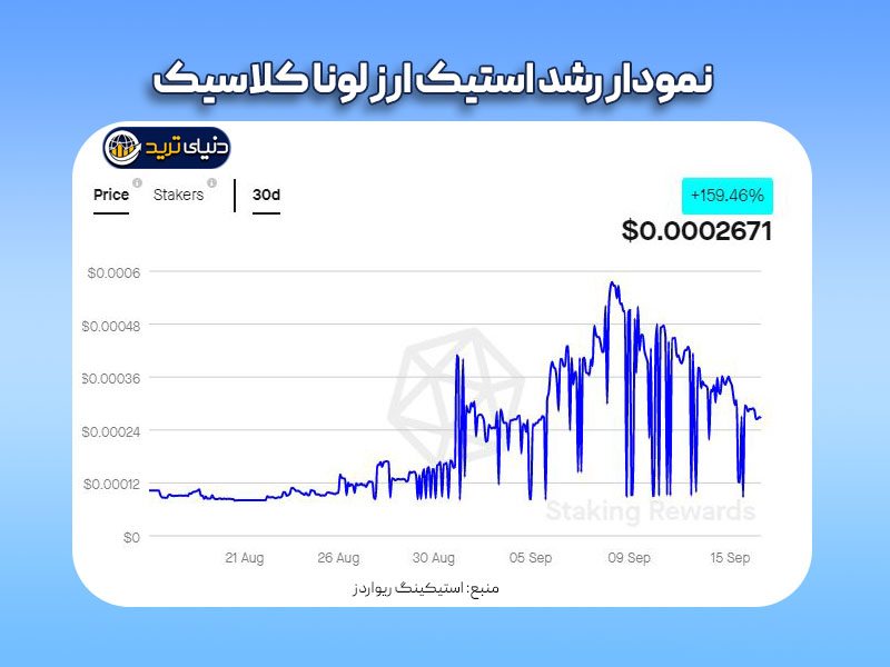 سود استیک ارز لونا کلاسیک