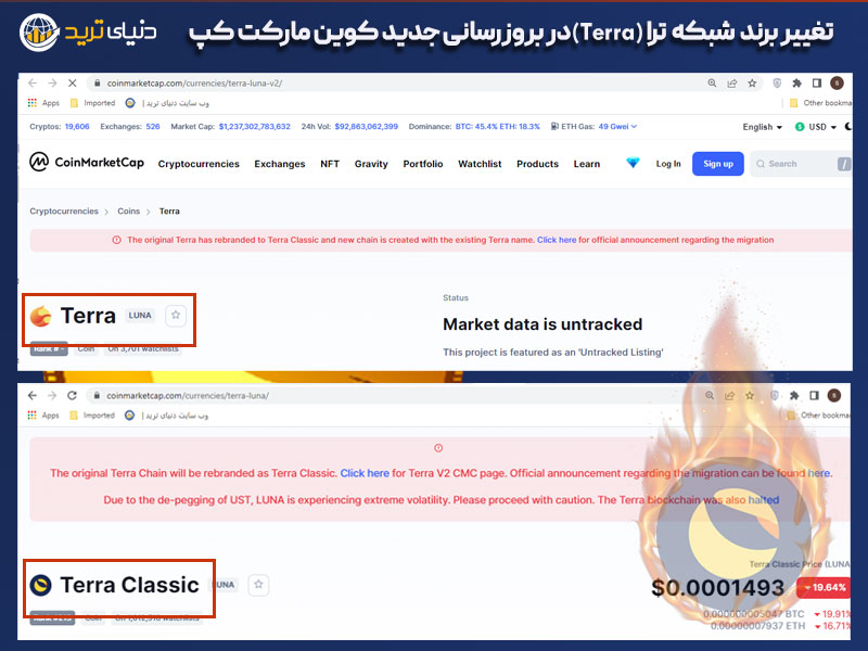  تغییر برند لونا+بروزرسانی سایت کوین مارکت کپ