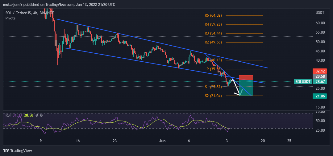 سیگنال رایگان ارز سولانا