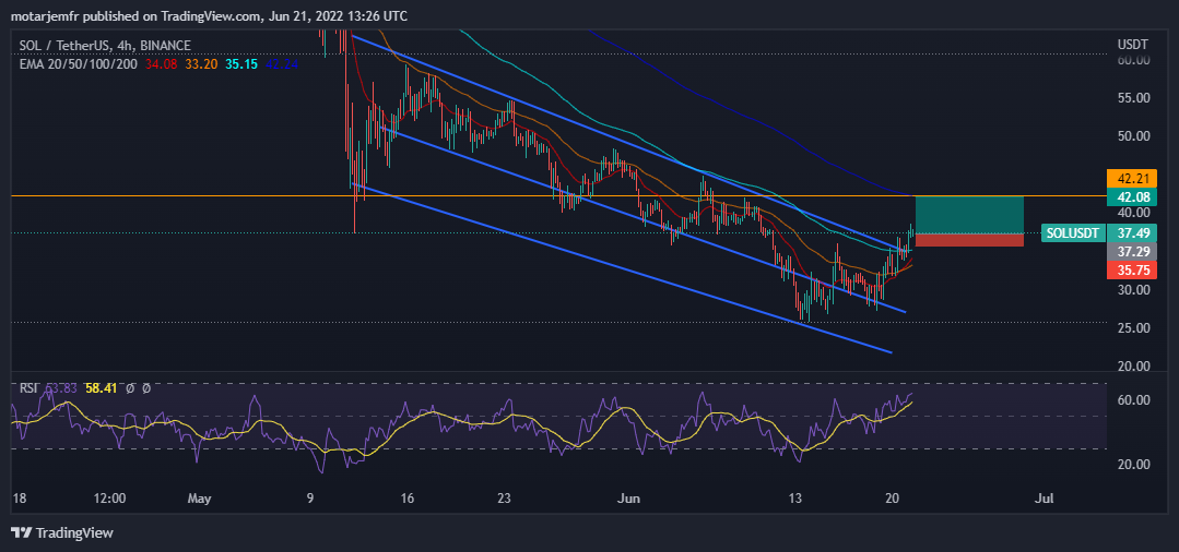 سیگنال رایگان ارز سولانا