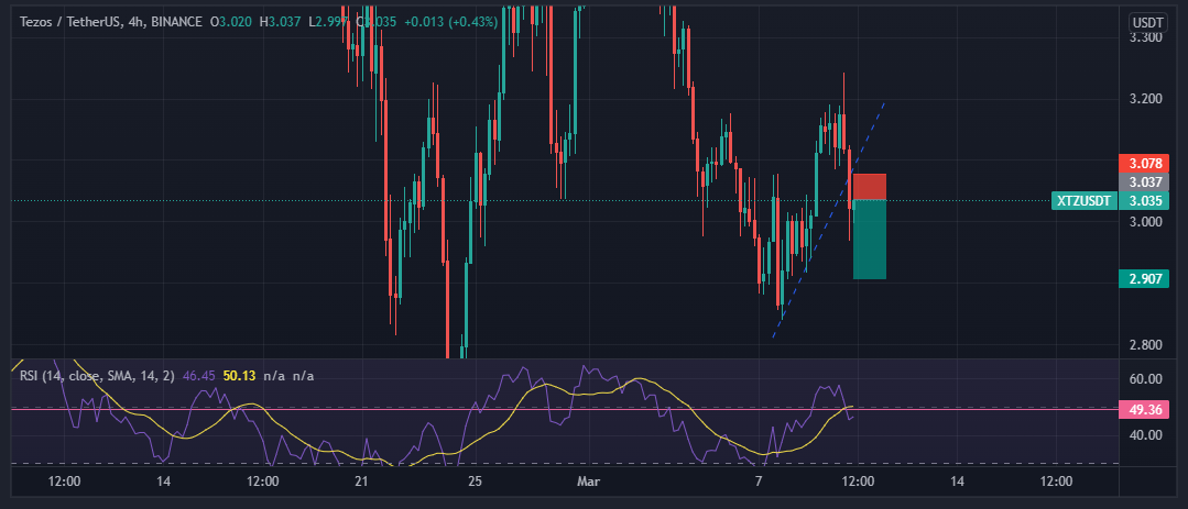 سیگنال رایگان ارز تزوس (XTZ)