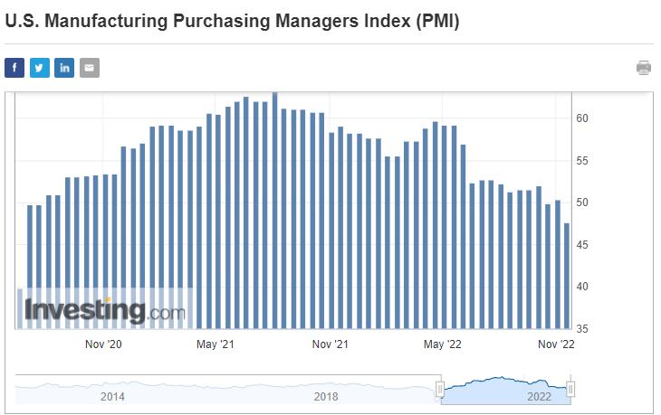 شاخص PMI امریکا