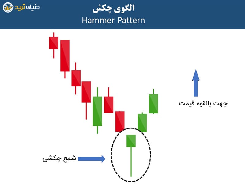 الگوی کندلی چکش hammer