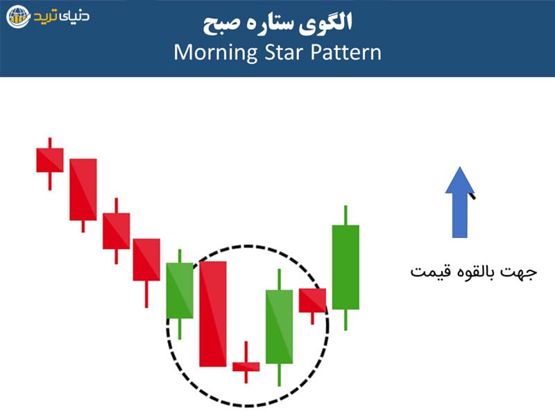 الگوی کندلی ستاره صبح morning star