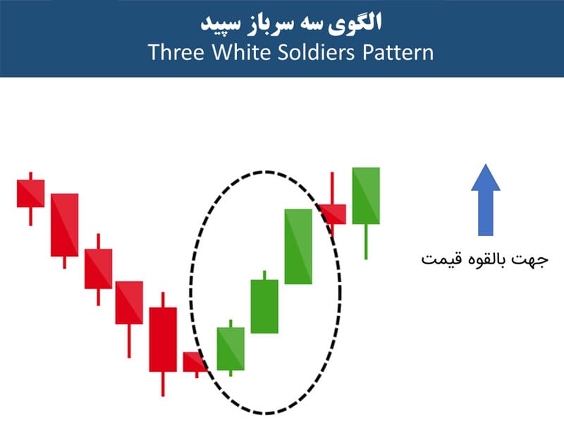 الگوی کندلی سه سرباز سپید three white soldiers