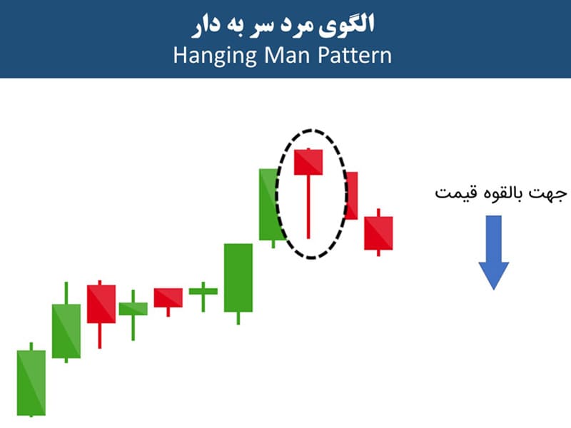 الگوی مرد سربدار hanging man