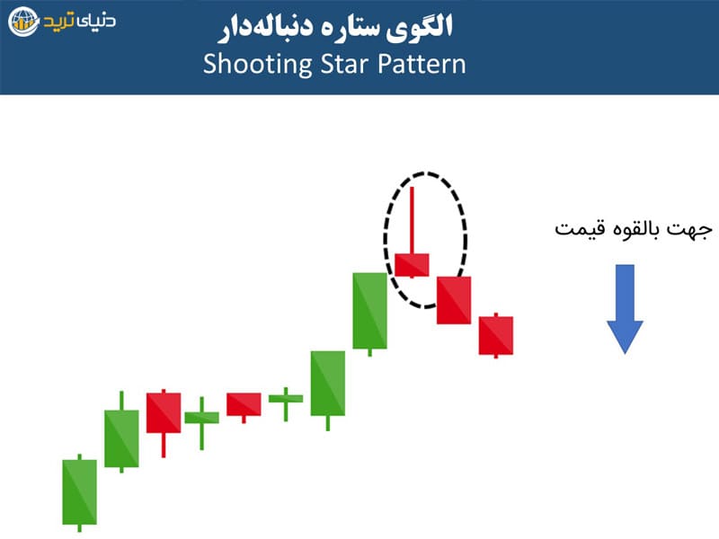 الگوی ستاره دنباله‌دار shooting star