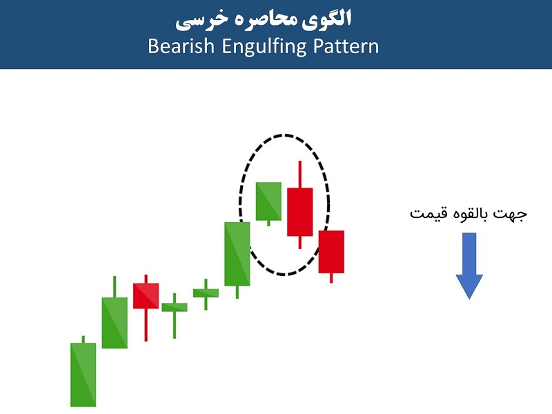 الگوی محاصره خرسی bearish engulfing