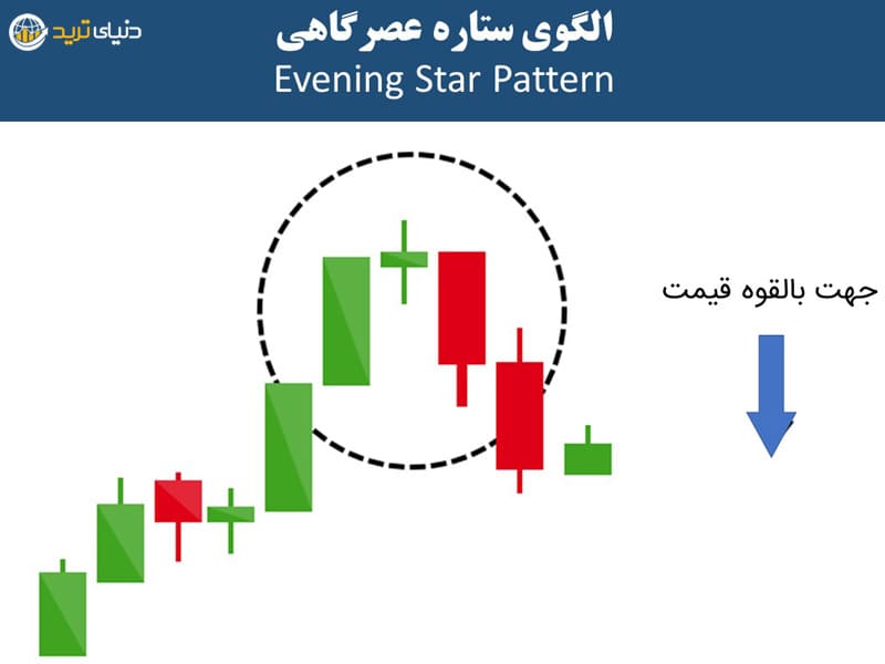 الگوی ستاره عصرگاهی evening star