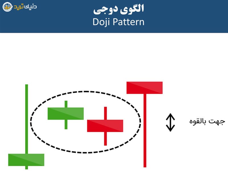 الگوی دوجی doji