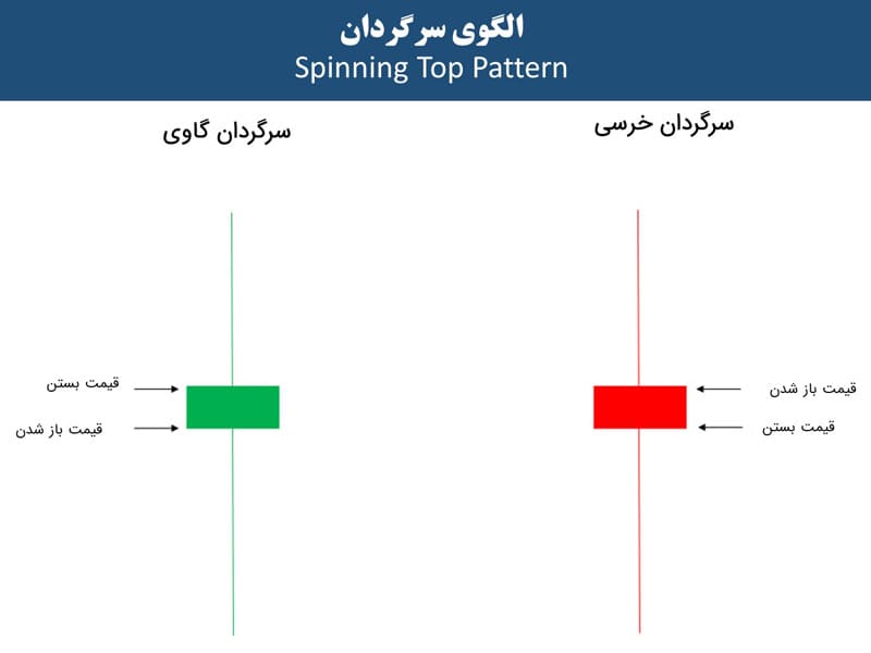 الگوی سرگردان spinning top