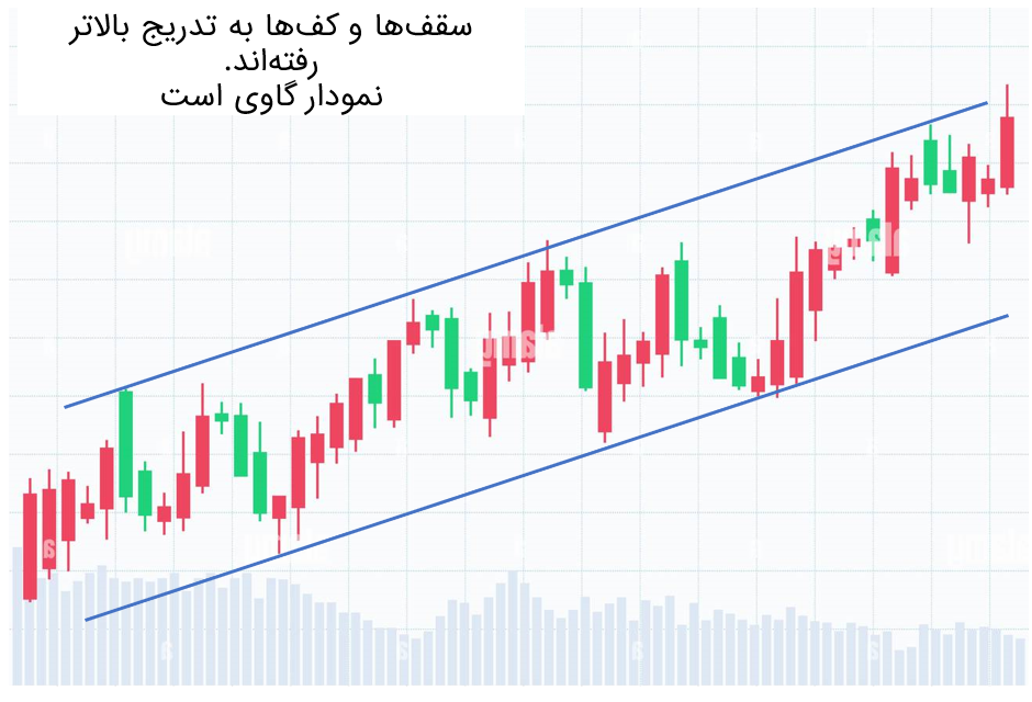 روند گاوی