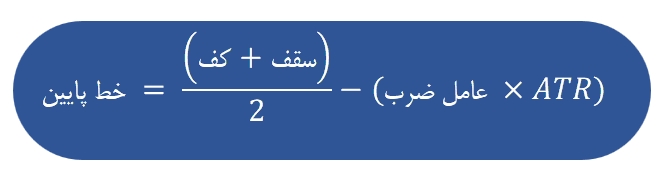 پارامترهای اندیکاتور سوپر ترند - شماره دو