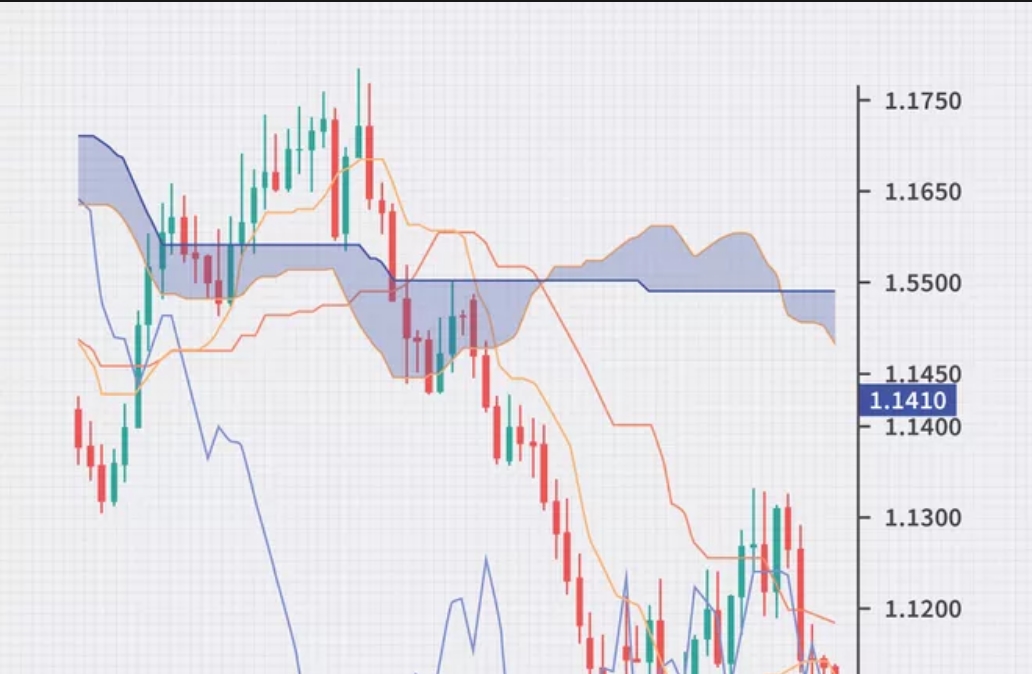  استفاده از ابر ایچیموکو برای پیشبینی روند