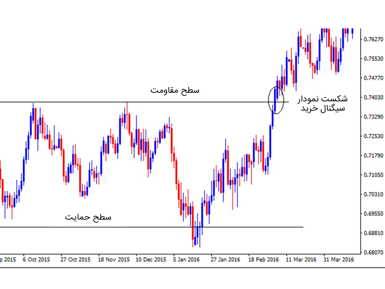 اندیکاتور adx