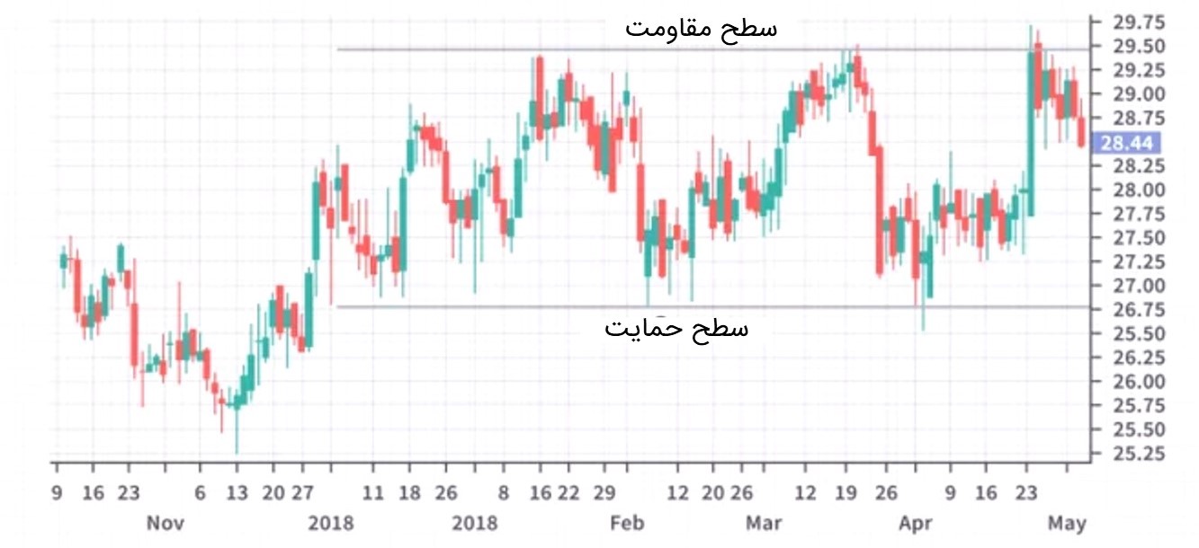 اندیکاتور adx