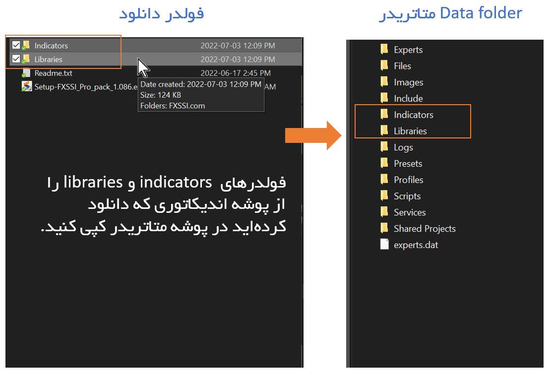 اندیکاتور قدرت خریدار به فروشنده