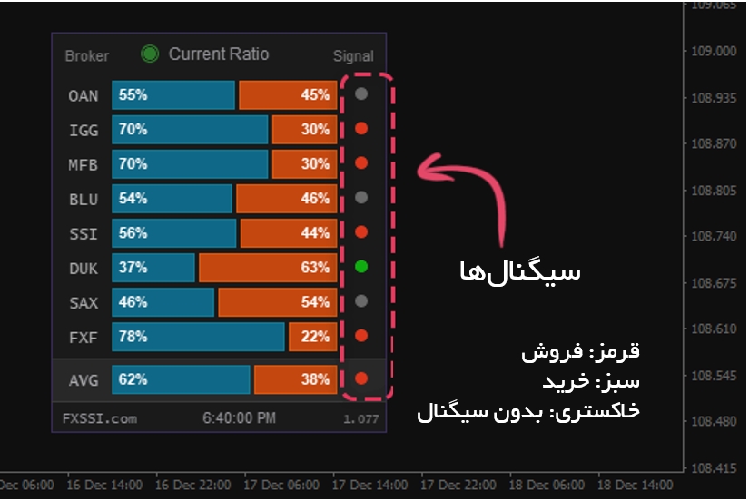 سیگنال اندیکاتور خریدار و فروشنده