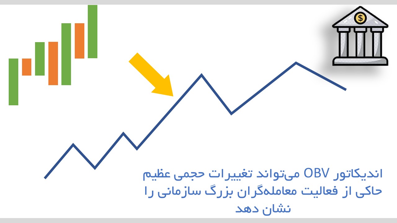 اندیکاتور حجم تعادلی OBV