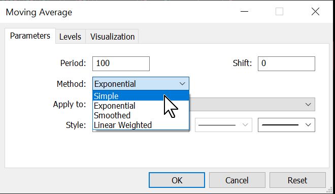 تنظیمات میانگین متحرک در متاتریدر
