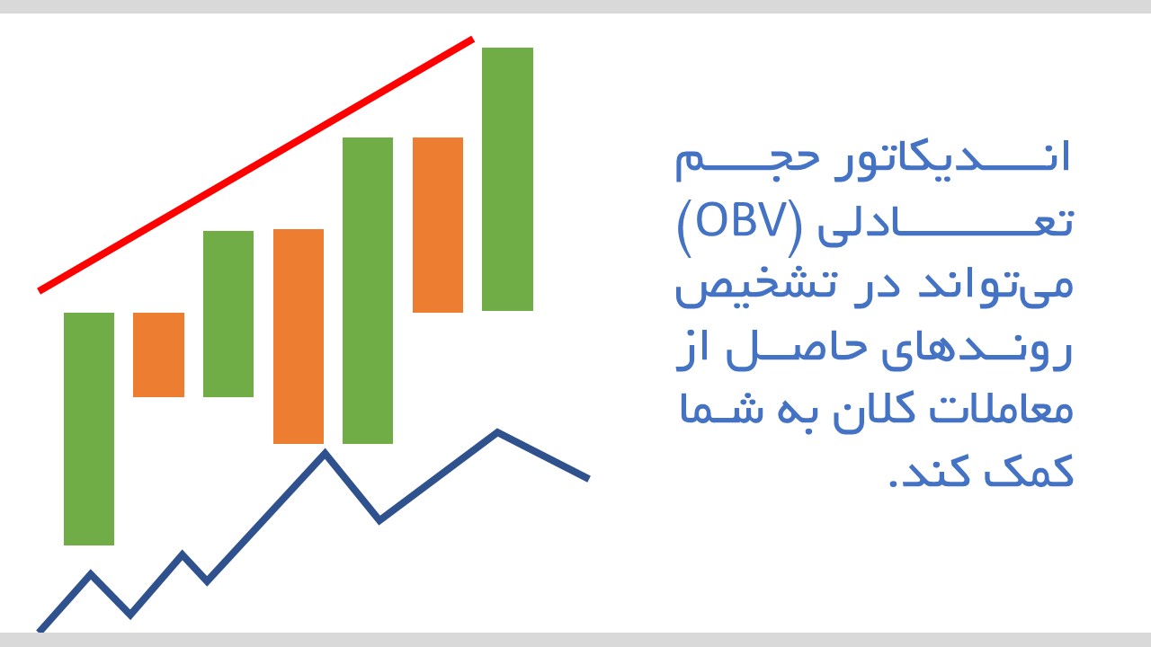 استفاده از اندیکاتور حجم تعادلی (obv) در تشخیص روندها