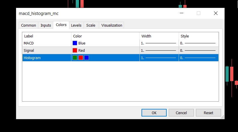 تنظیمات اندیکاتور مک دی macd