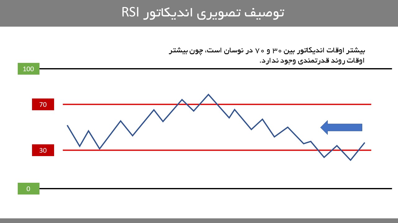 اندیکاتور rsi