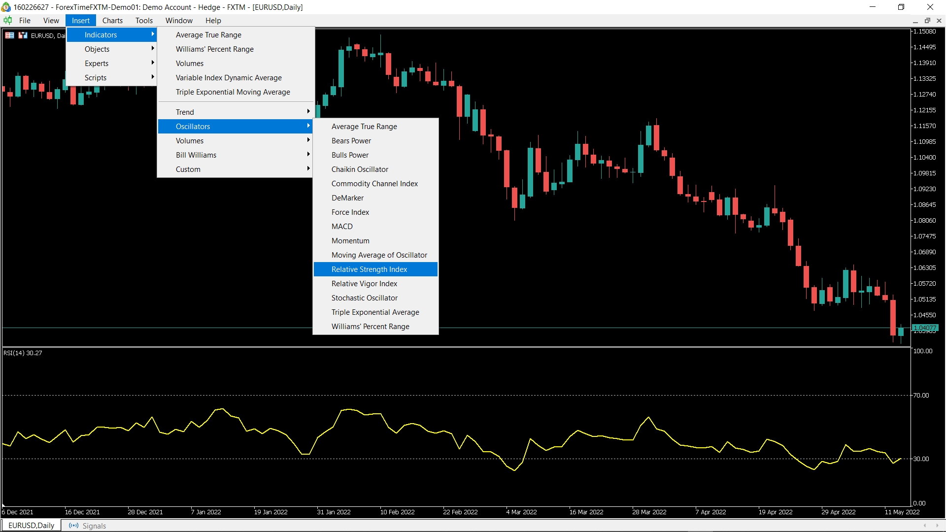 اضافه کردن اندیکاتور rsi به متاتریدر