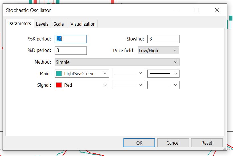 تنظیمات اندیکاتور استوکاستیک در متاتریدر
