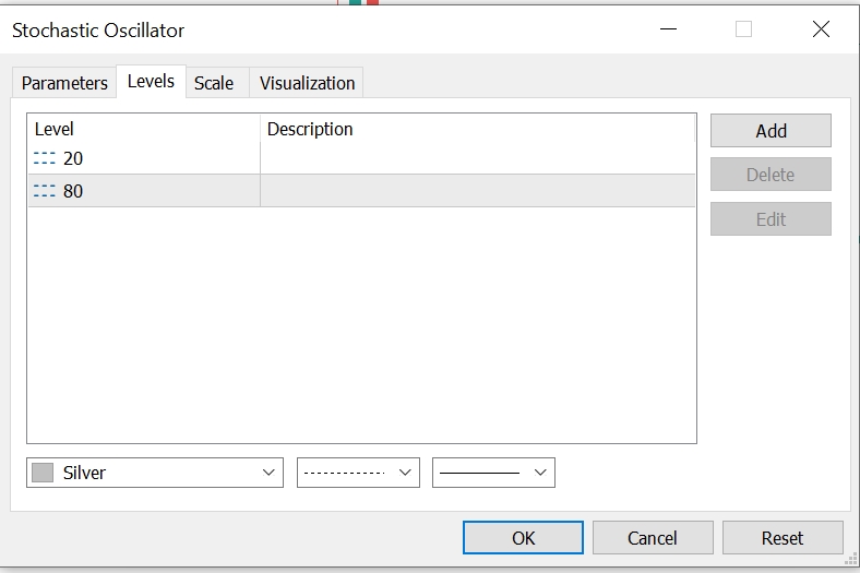 تنظیمات سطوح اندیکاتور استوکاستیک در متاتریدر