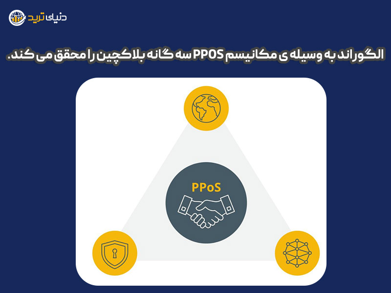 مکانیسم PPOS ارز الگوراند