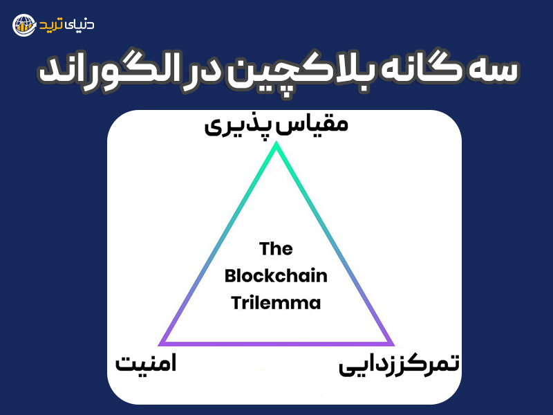 تحقق سه گانه بلاکچین در ارز الگوراند