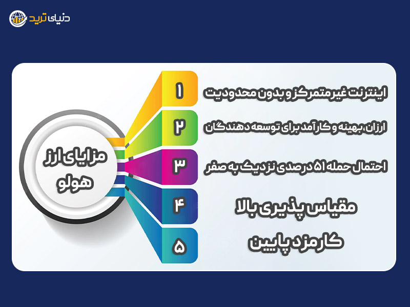 مزایای ارز دیجیتال هولو