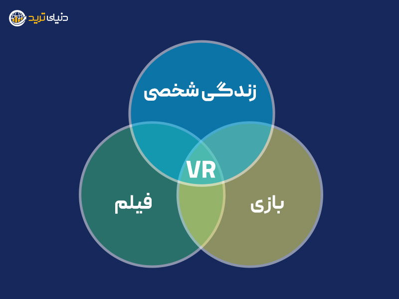 ایده ی اولیه ی پروژه ی ویکتوریا