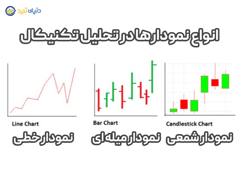 انواع نمودارها در تحلیل تکنیکال