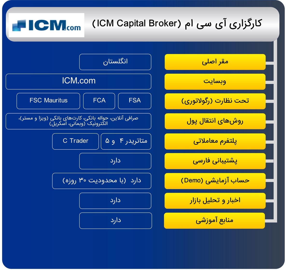 بروکر icm