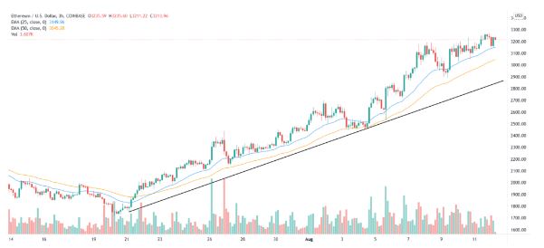 پیش بینی قیمت اتریوم+ether