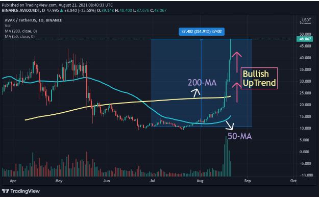 قیمت جفت ارز آواکس به دلار امریکا- 30 مرداد 1400- 21 اوت 2021- منبع تریدینگ ویوو