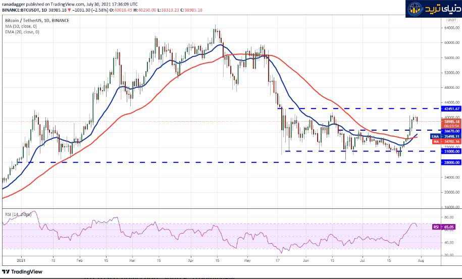 نمودار روزانه BTC/USDT- جولای31-2021- برگرفته از TradingView